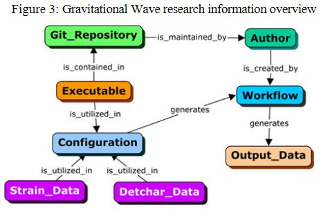 Knowledge Organization 的图像结果