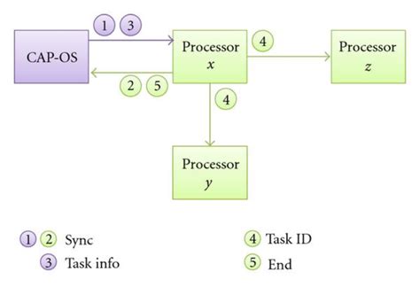 Image result for Communication Module Runtime Auto On Stop