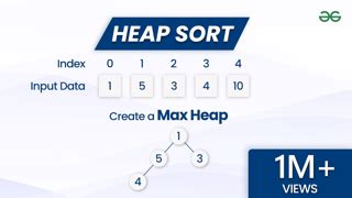 Image result for Cycle Sort Algorithm