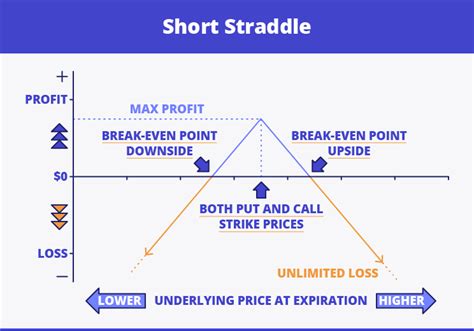 Image result for What Is a Straddle