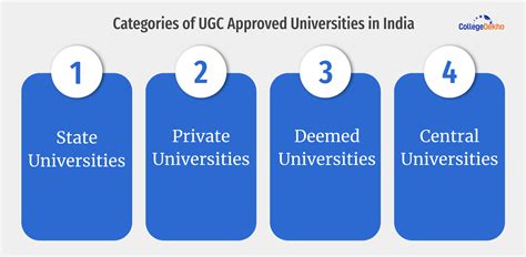 List of Fake Universities in India 2025 by UGC (New List) | CollegeDekho