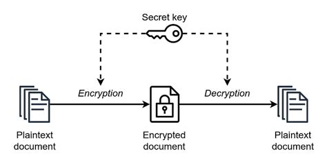 OpenCrypt File 的图像结果