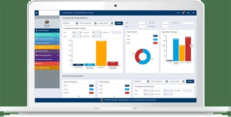 Image result for Competency Management System