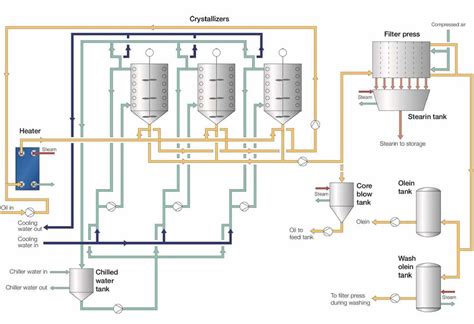 LS Oil System Modifications 的图像结果