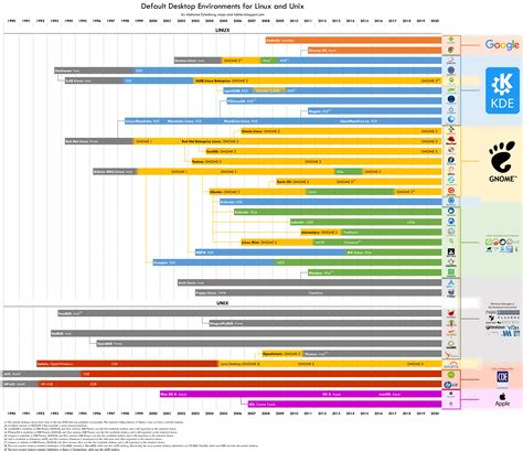 Image result for Linux Variants