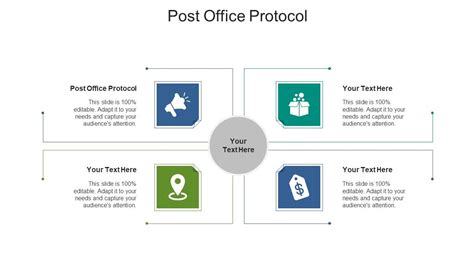 Image result for Post Office Protocol How It Works