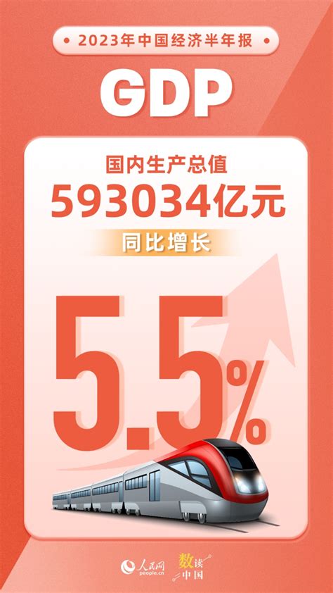数读中国 | 主要指标总体改善 我国经济运行呈回升向好态势 - 国内新闻 - 陕西网