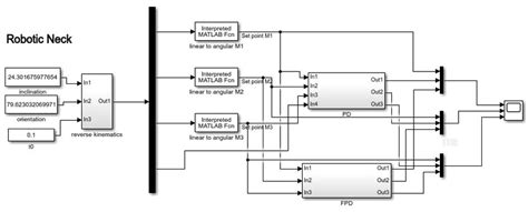 Image result for Simulink Programming