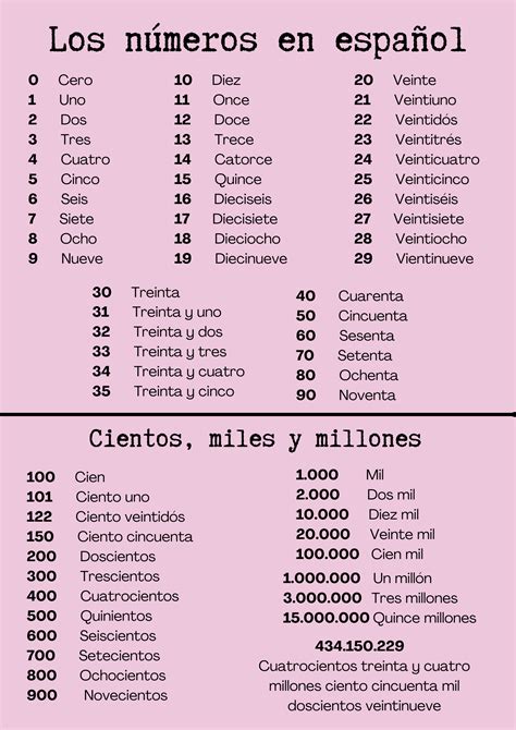 LOS NÚMEROS EN ESPAÑOL | Los numeros en espanol, Metodo de lectura ...
