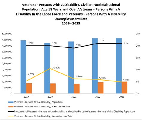 Data and Research | U.S. Department of Labor