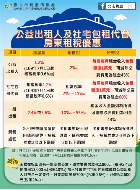 臺北市稅捐稽徵處-最新消息-有關「公益出租人及社宅包租代管房東租稅優惠」相關內容請見懶人包