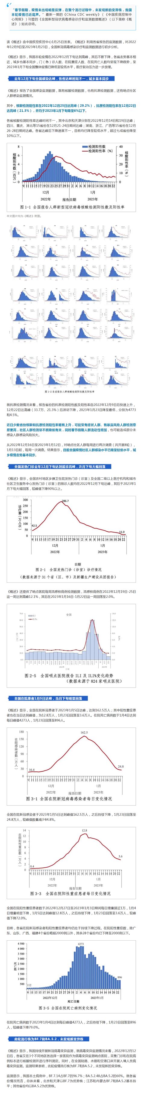 中疾控：春节期间疫情未明显反弹，我国本轮疫情已近尾声_关注民生