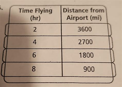 Image result for Linear Model Equation