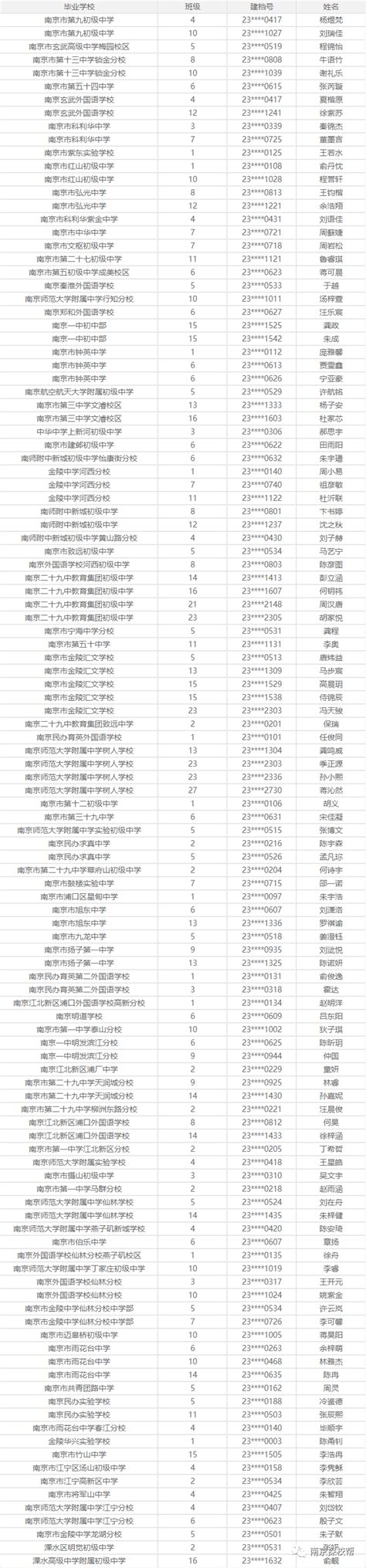 2018中考指标生参考数据：2017年普通高中指标生录取情况统计_指标生_南京中考网