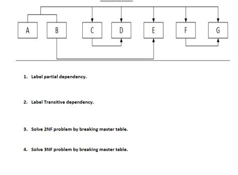Image result for Partial Dependency vs Transitive Dependency
