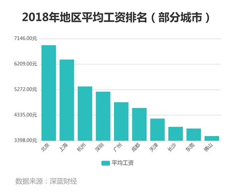 31省份平均工资出炉，广西这部分员工平均年薪超8万-桂林生活网新闻中心