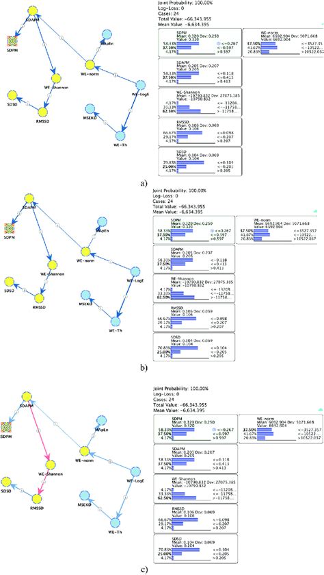 Image result for Bayesian Correlation Analysis