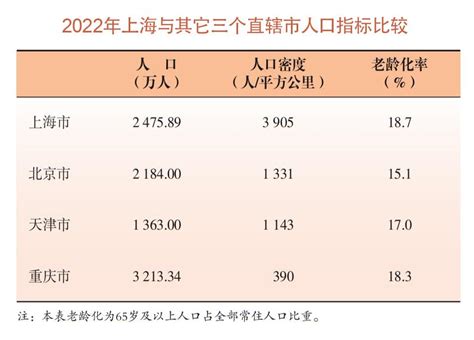 2023年福建最新人口统计总人口多少人(常住人口和外来人口)