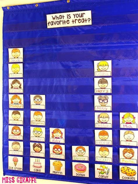 Image result for Video On Comparing Graphs First Grade