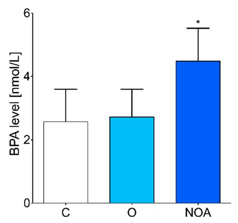 The Association between Bisphenol A, Steroid Hormones, and Selected ...