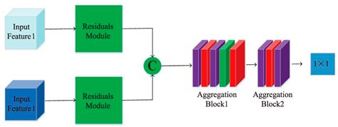 EPI Light Field Depth Estimation Based on a Directional Relationship ...