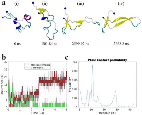Interaction of Aβ42 with Membranes Triggers the Self-Assembly into ...
