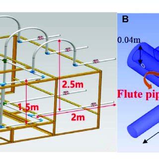 Image result for Sample Flow Distribution