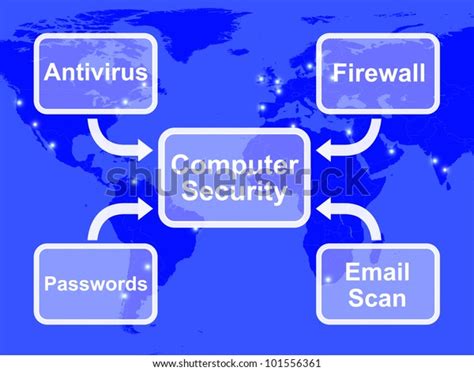 Define Computer Security 的图像结果