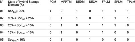 Sample Operating Mode 的图像结果