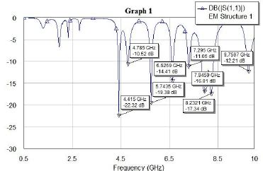 Tables LabVIEW 的图像结果