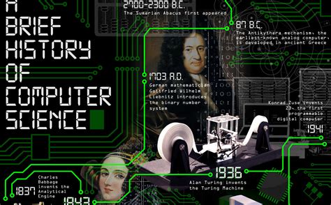 Computer Science History 的图像结果
