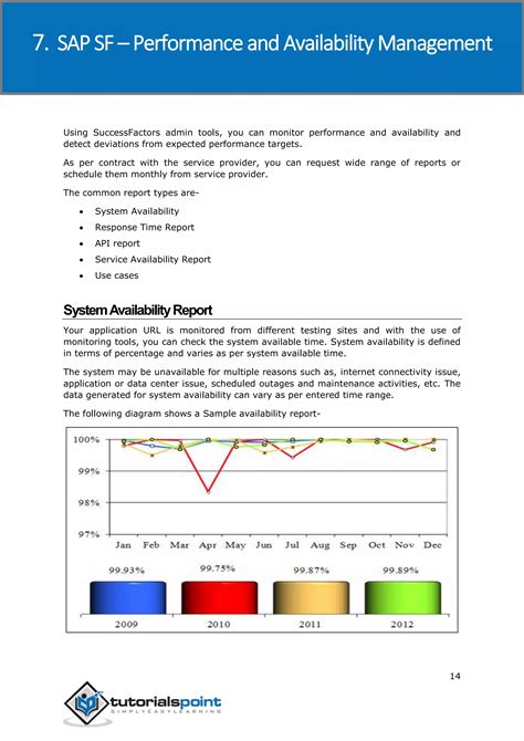 Image result for SuccessFactors Tutorial