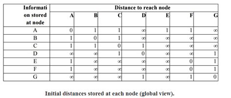 Routing Information Protocol (RIP) - Computer Networks - Computer ...