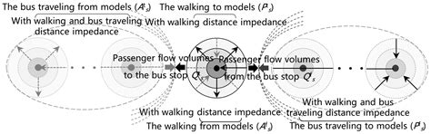 An Estimation Method for Passenger Flow Volumes from and to Bus Stops ...