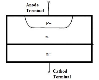 Image result for Power Diode Explained