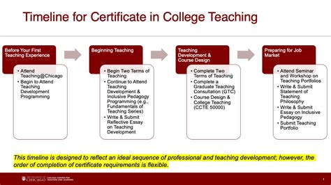 Image result for Accelerated Teaching Certificate Programs