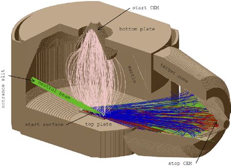 Image result for ABM Time Step Simulation