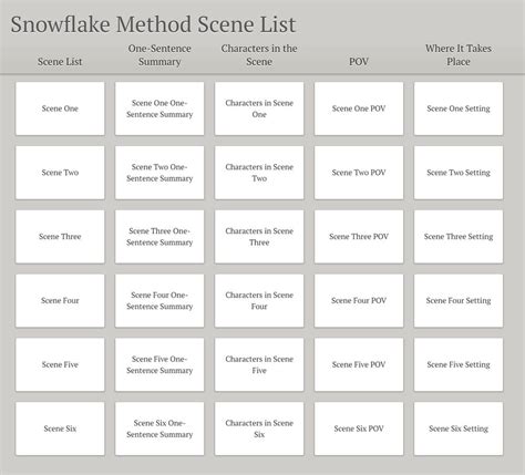 Image result for Snowflake Method of Writing