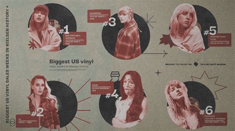 Popular Posters 的图像结果