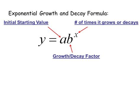 Image result for Exponential Function Algebra 2
