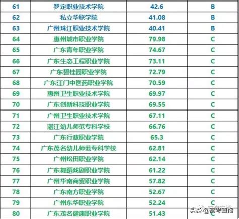 广东省17所省重点大学排名(汕头大学排名)