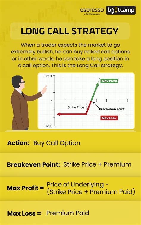Long Call Option: When To Create It, and Key Things to Remember