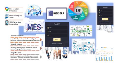 RiseOps Technologies | Custom ERP, CRM & MES Software for MSMEs in India