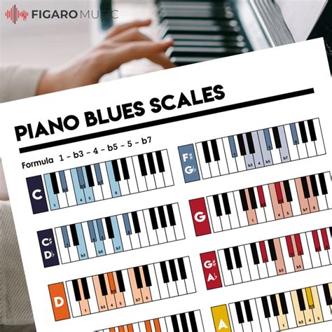 Jual Poster Piano Blues Scales - Minor Pentatonic Blues Scale For Piano ...