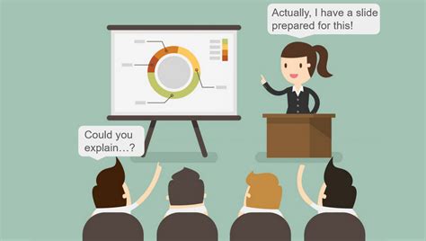 Image result for Explaining Presentation