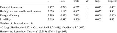 Equation for Logistic Regression Model 的图像结果