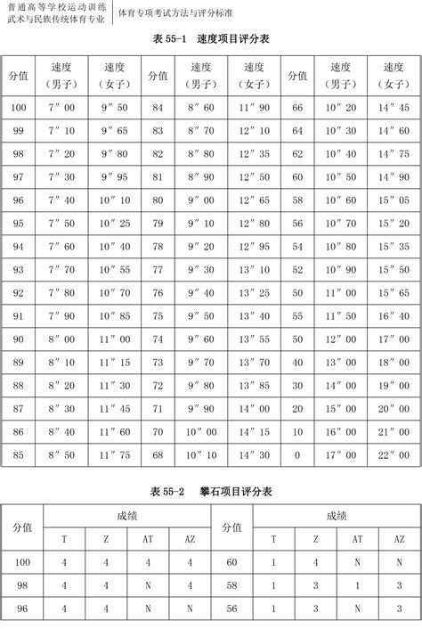 2023中考体育考试项目介绍_初三网