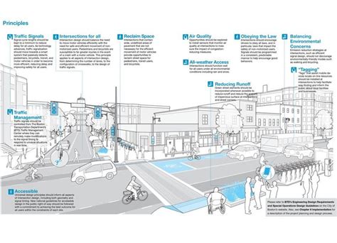 Street Layout 的图像结果