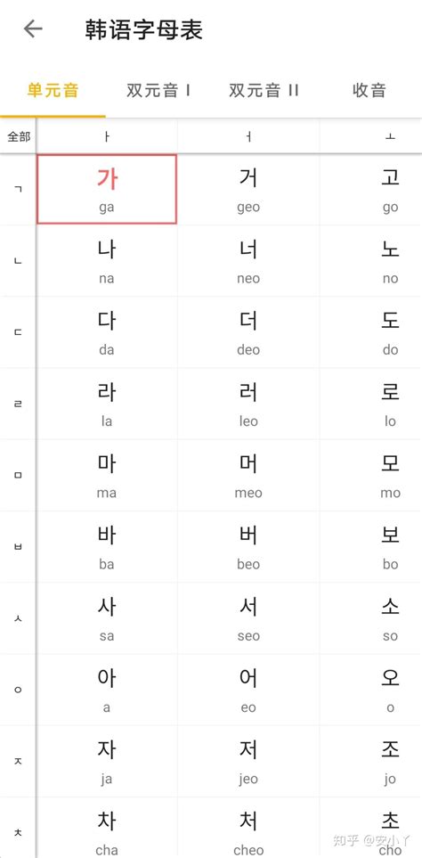 如何学习韩语的发音表？ - 知乎