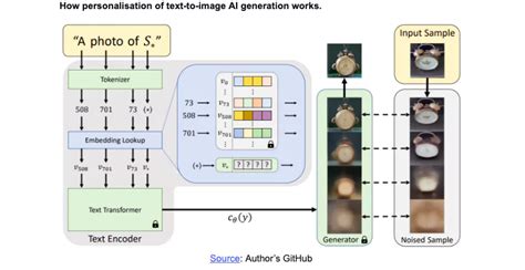 Image result for Architecture for Image to Text Generator in Machine Learning